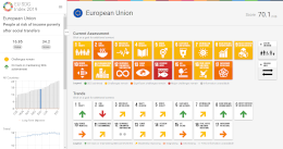 Interactive SDG Dashboards